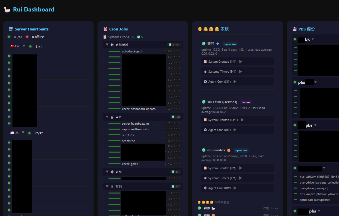 顯示服務在線、Cron Jobs、Agent runtimes 與備份狀態的 Rui Dashboard；內部識別資訊已遮蔽